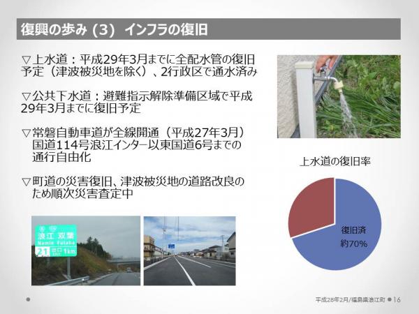 浪江町　震災・原発事故の記録と5年間の歩み　16ページ