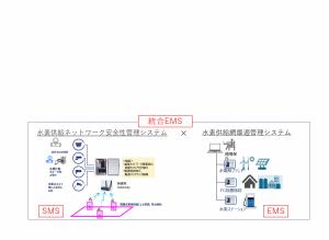 統合EMSのイメージ