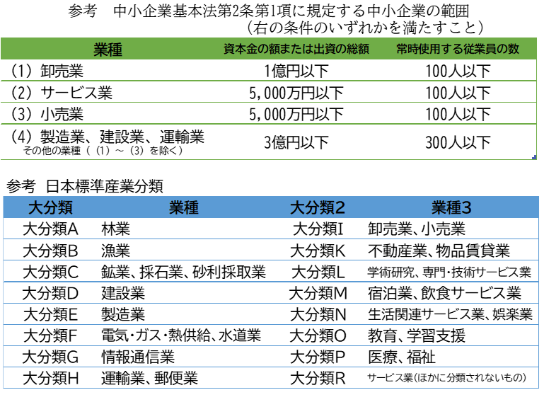 業種一覧表