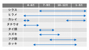 魚種カレンダー