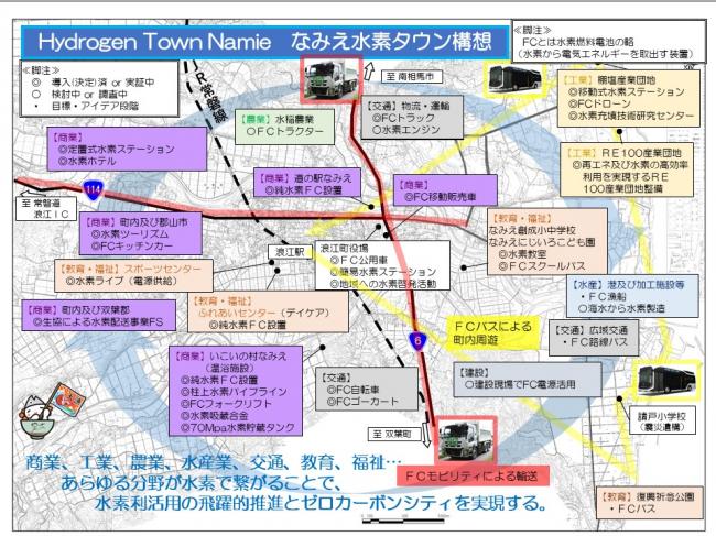 なみえ水素タウン構想