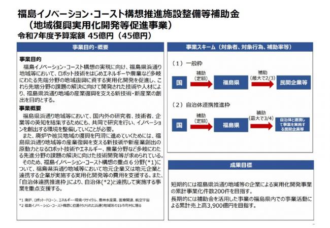 水素に関する補助メニュー