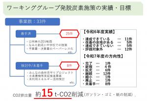 施策の実施状況(事務事業編)