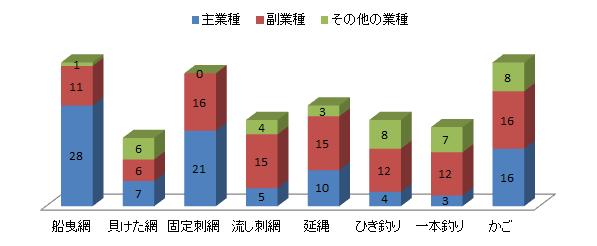 グラフ1