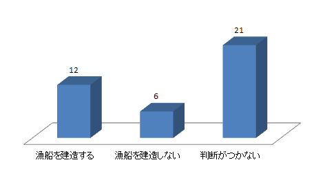 グラフ4