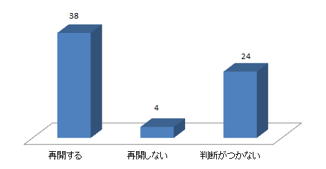 グラフ8