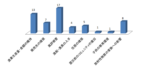 グラフ14