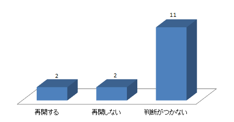 グラフ16