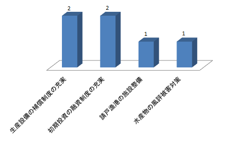 グラフ17