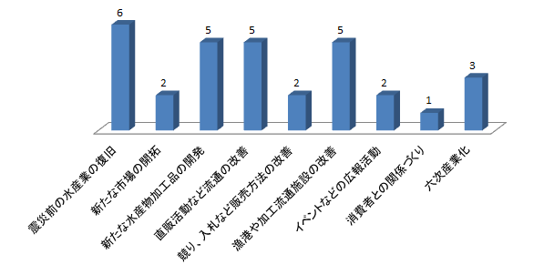 グラフ19