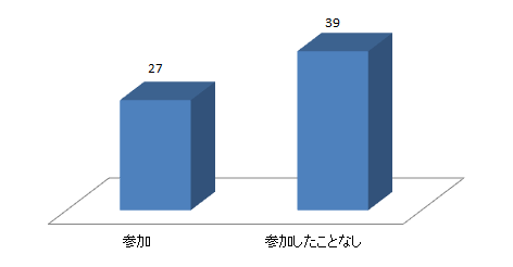 グラフ7