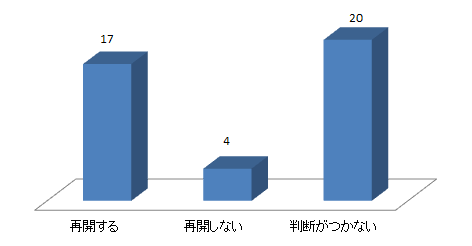 グラフ11