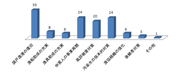 グラフ9