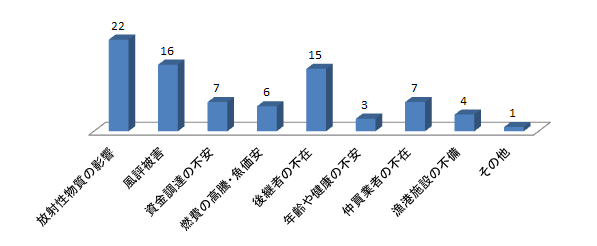 グラフ10