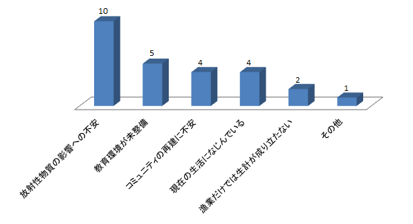 グラフ13