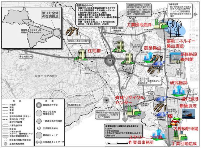 「町の復興拠点」と「双葉郡北部の復興拠点」の関係性全体像