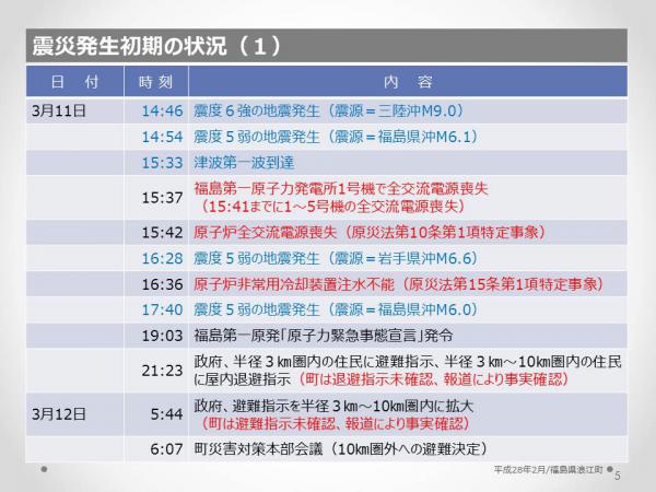 浪江町　震災・原発事故の記録と5年間の歩み　表紙