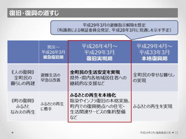 浪江町　震災・原発事故の記録と5年間の歩み　13ページ