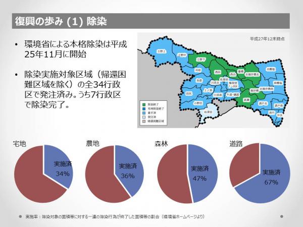 浪江町　震災・原発事故の記録と5年間の歩み　14ページ