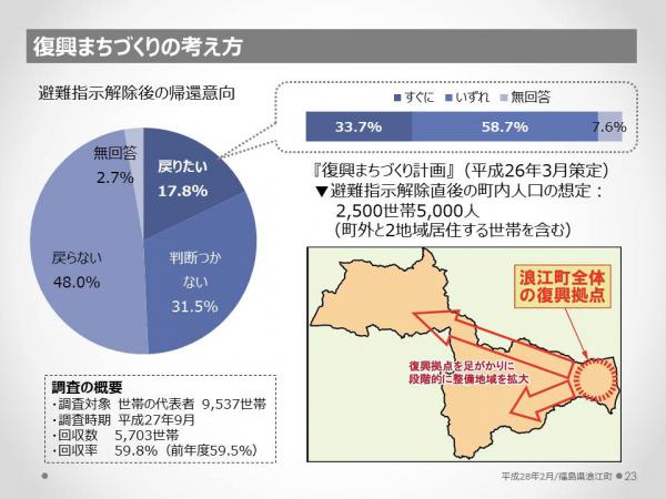 浪江町　震災・原発事故の記録と5年間の歩み　23ページ