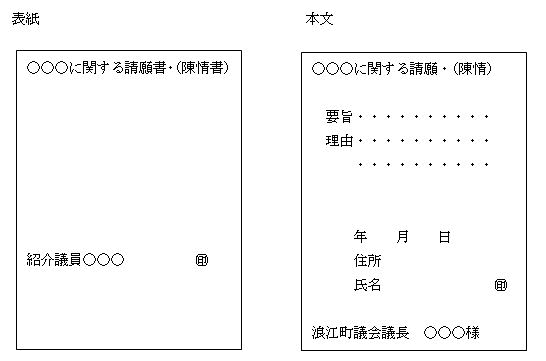 請願・陳情の書式例図