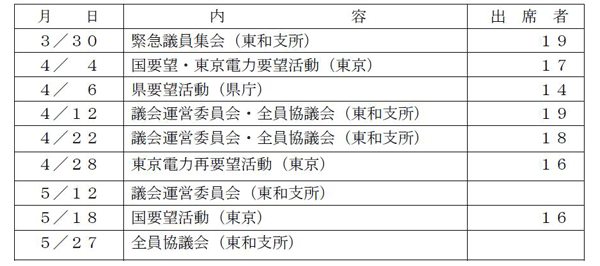 これまでの活動経過