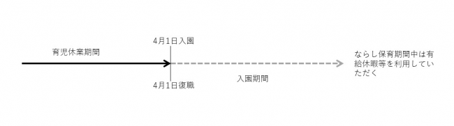 例1