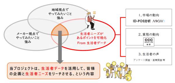 事業概念図