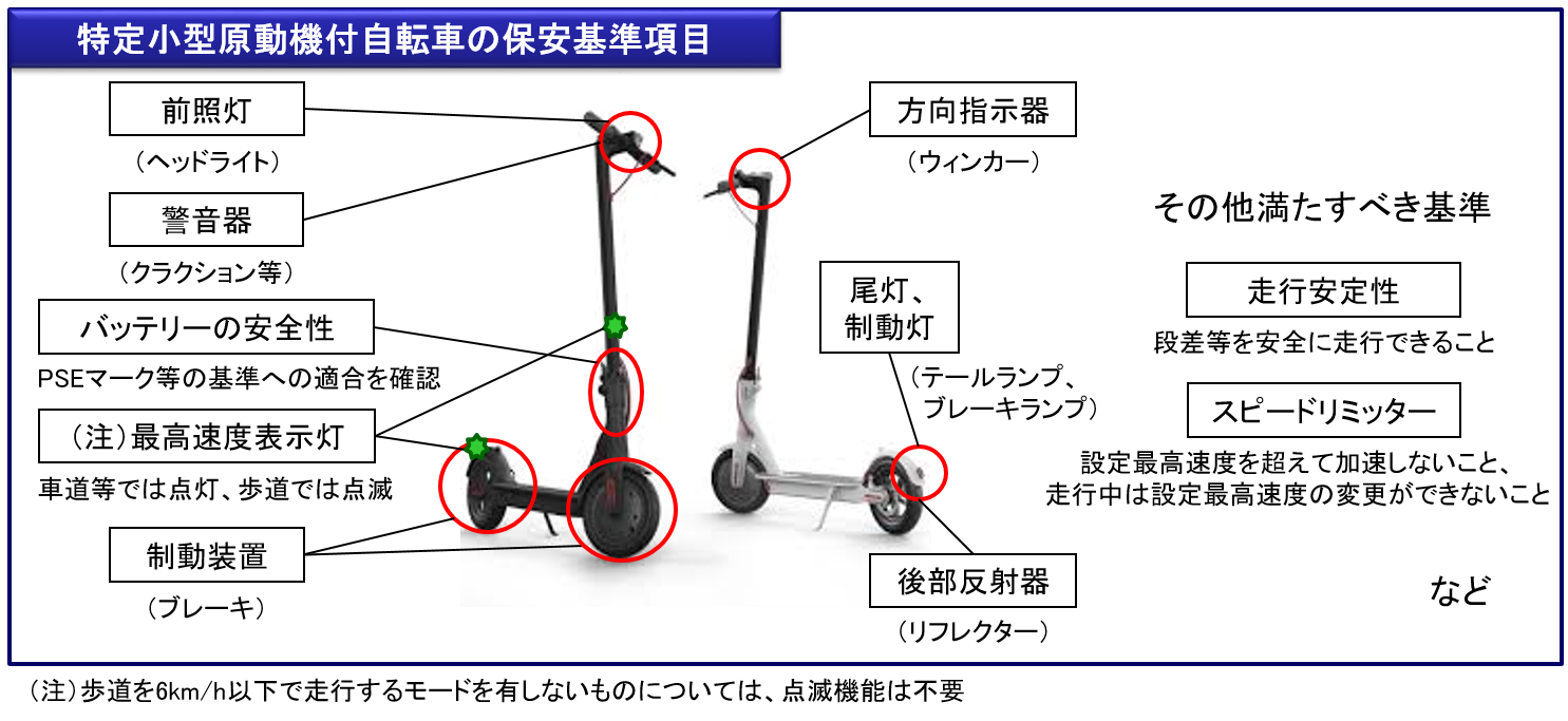 特定小型原動機付自転車の保安基準項目