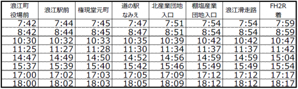 時刻表　浪江町役場～ＦＨ２Ｒ