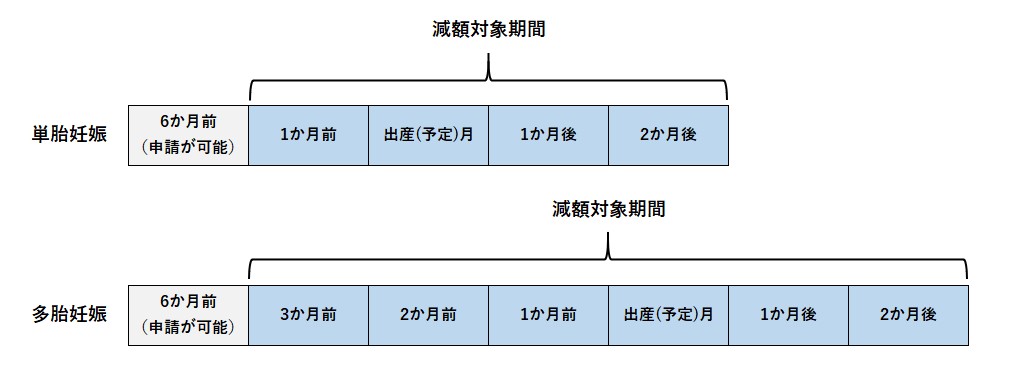 対象期間