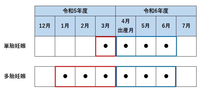 年度跨ぎ