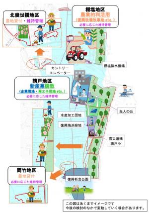 土地利用イメージ図