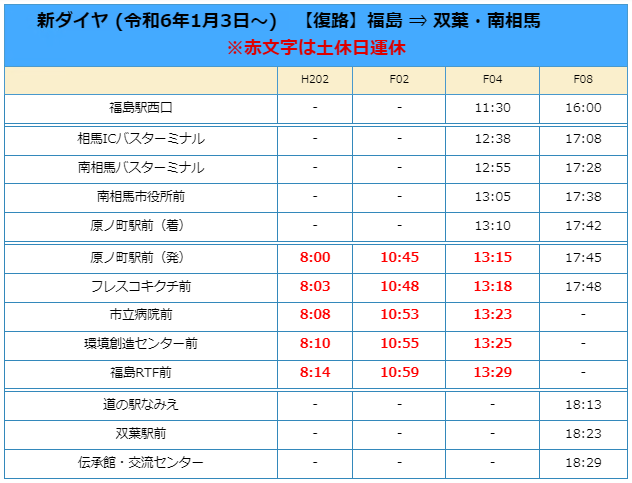 福島線の時刻表（福島～浪江）