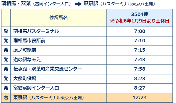 東京線の時刻表（浪江～東京）