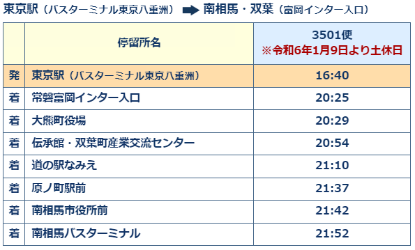 東京線の時刻表（東京～浪江）