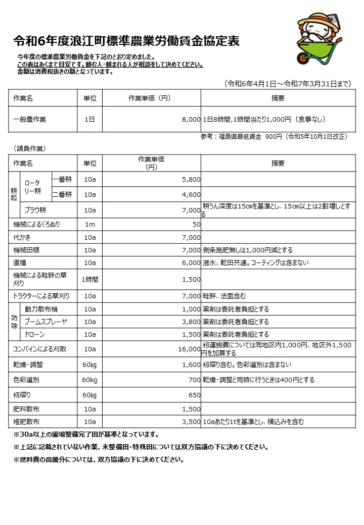 令和6年度浪江町標準農業労働賃金協定表