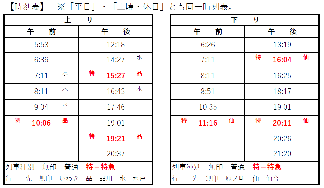 ＪＲ常磐線　浪江駅時刻表