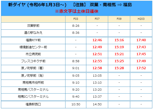 福島線の時刻表(浪江~福島)