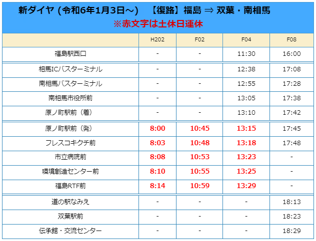 福島線の時刻表(福島~浪江)