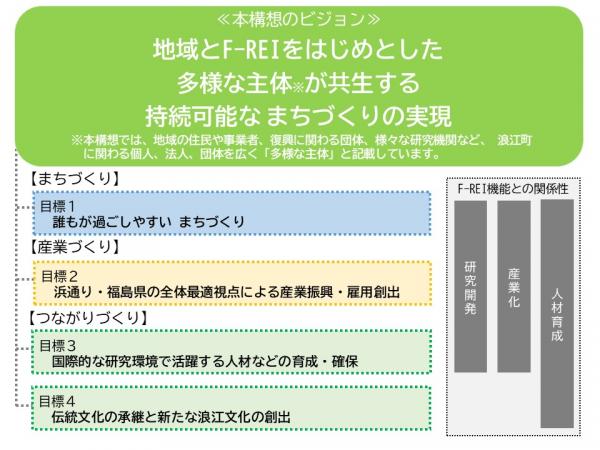 ビジョンと目標