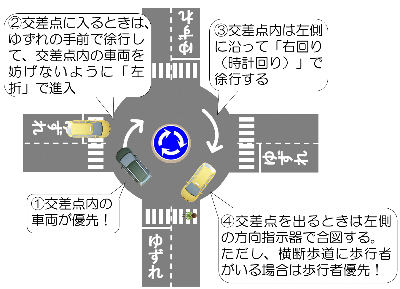 ラウンドアバウト通行方法