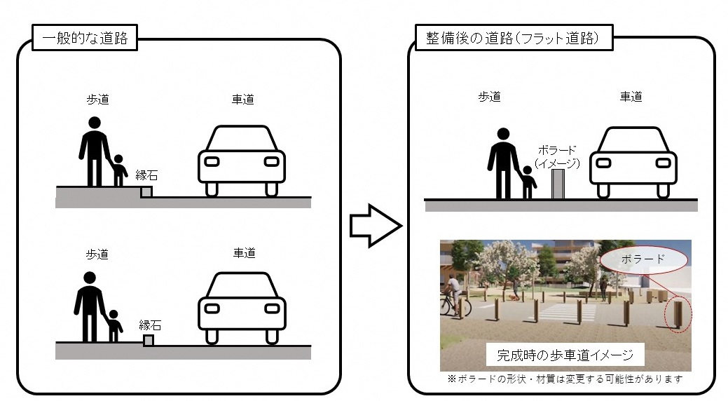歩道がフラットになるメリット