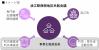 共創会議のイメージ図