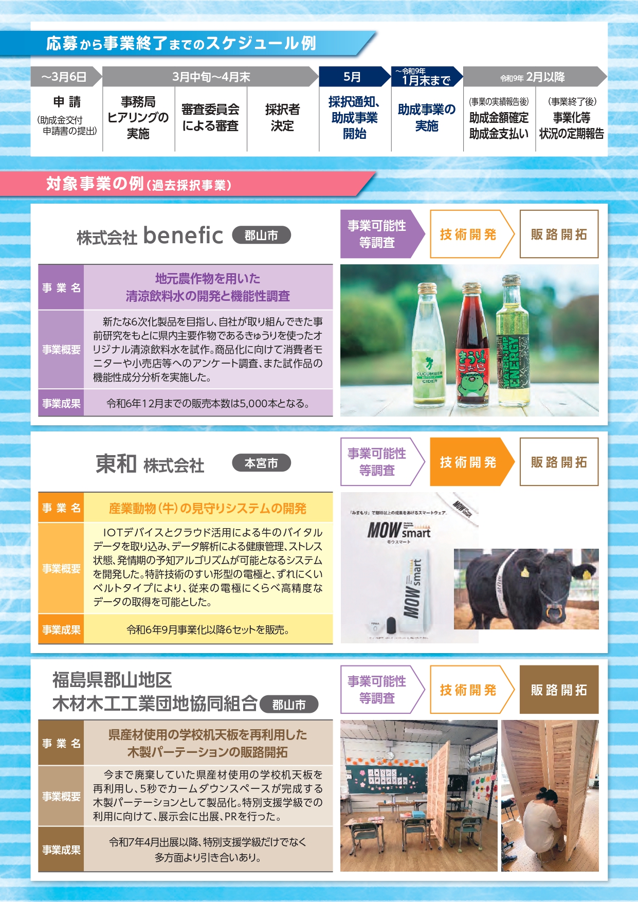 R8ふくしま産業応援ファンドチラシ裏