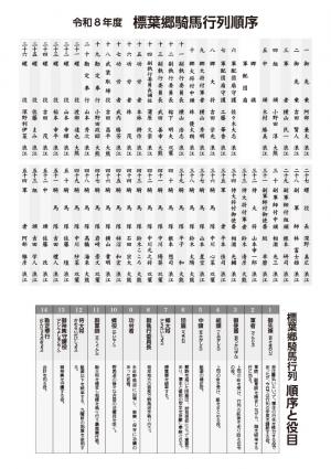 標葉郷野馬追祭チラシ(裏)