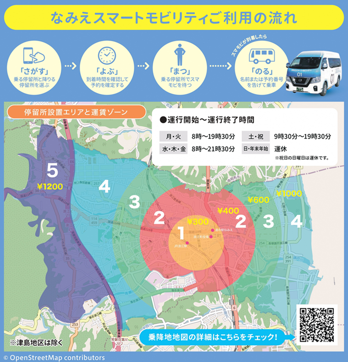 ご利用の流れ