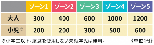 運賃表