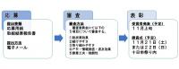 応募から表彰までの流れ