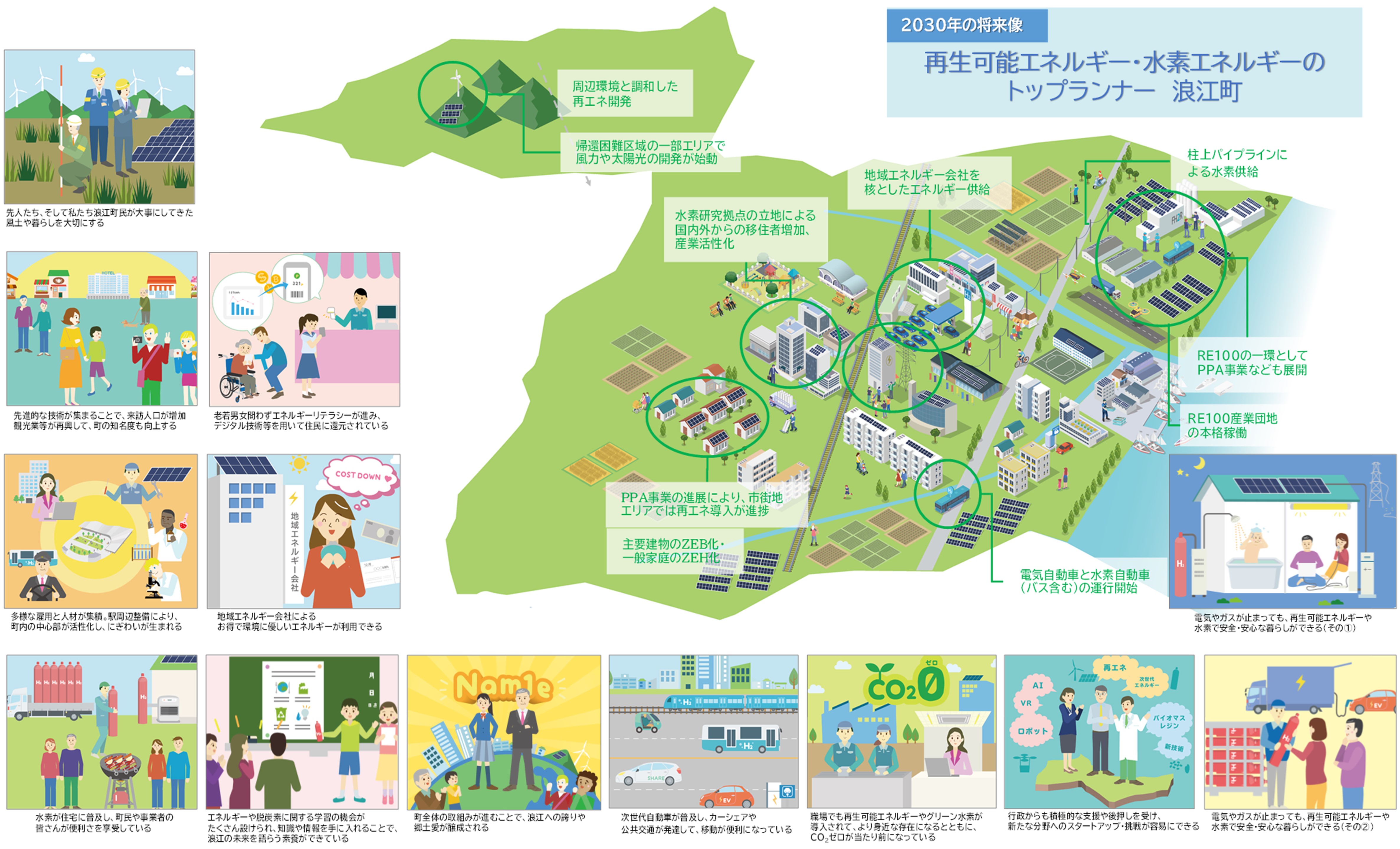 浪江町脱炭素・水素利活用事業のタイトル画像